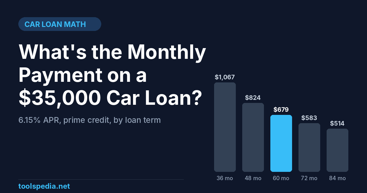 Monthly Payment on a $35,000 Car Loan (Exact Math)